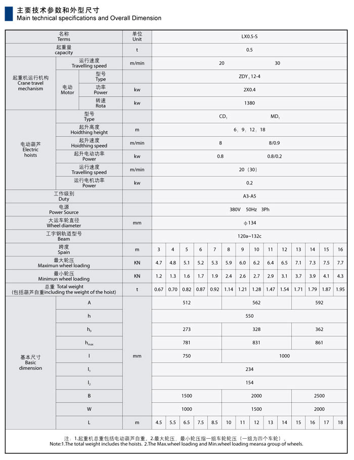 LX型電動單梁懸掛起重機