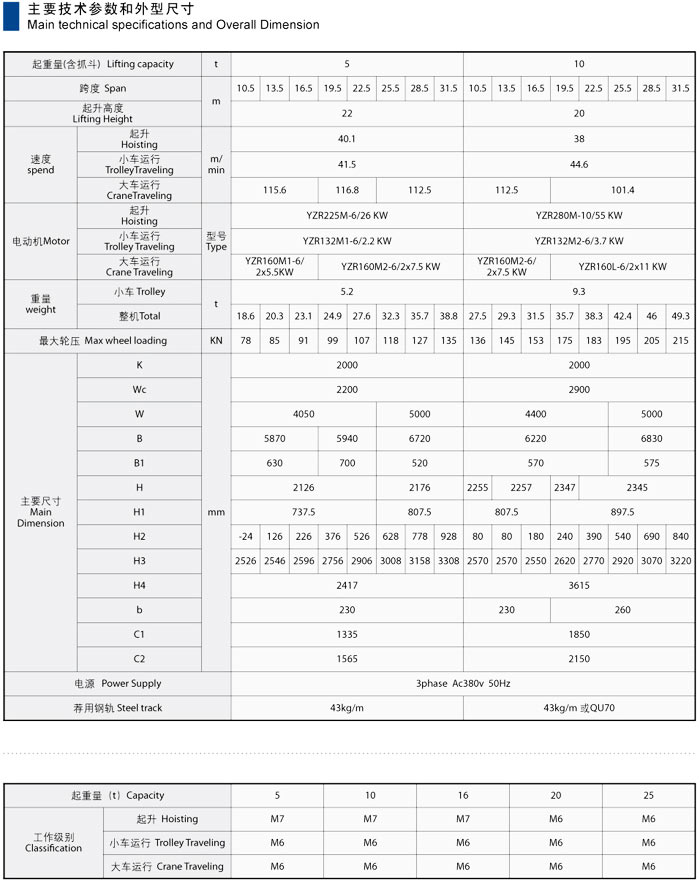 QZ型電動雙梁抓斗橋式起重機