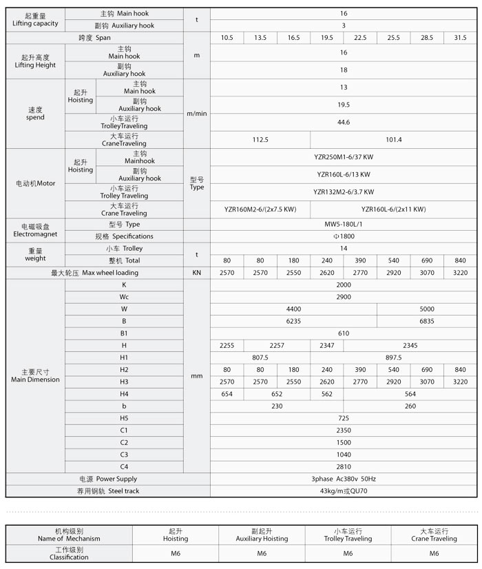 QC型雙梁電磁橋式起重機